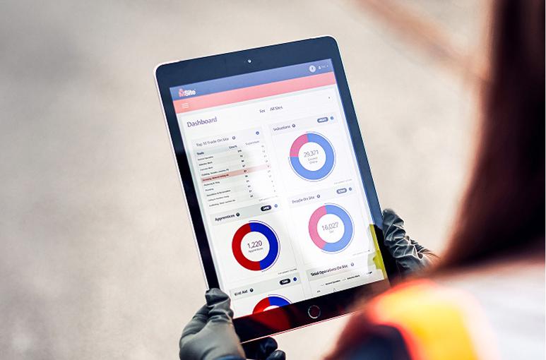 msite workforce management dashboard