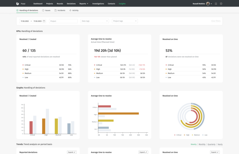 Field insights