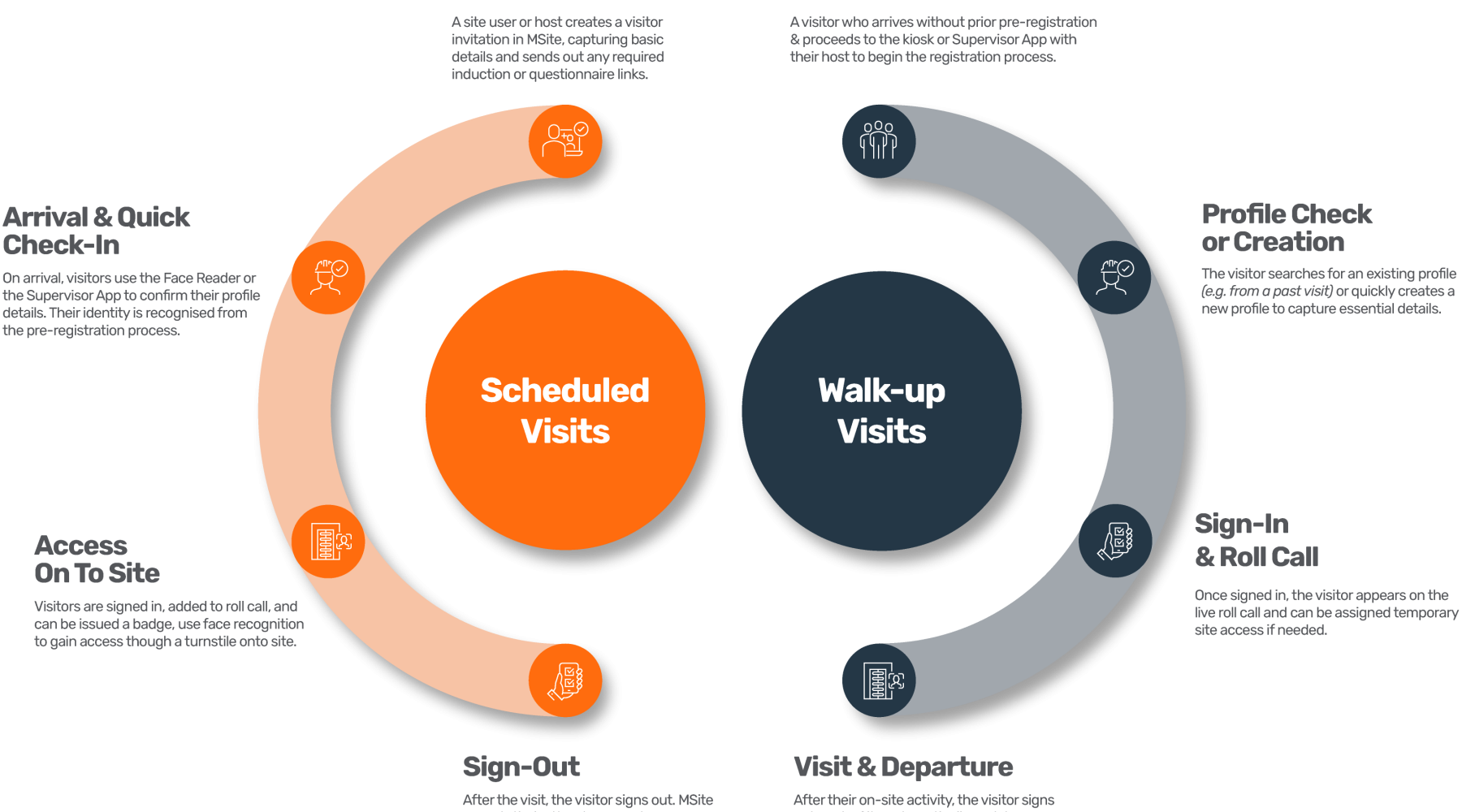 Visitor Management_Graphic