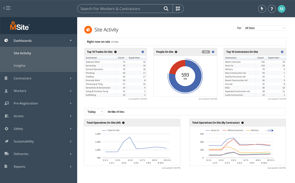 Dashboard Search and reporting