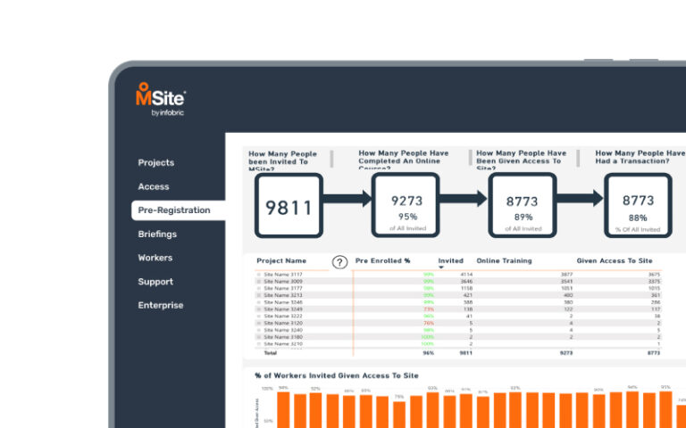 Pre-Registration Analytics
