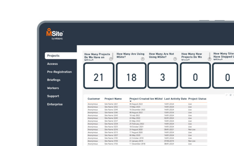 Projects Analytics