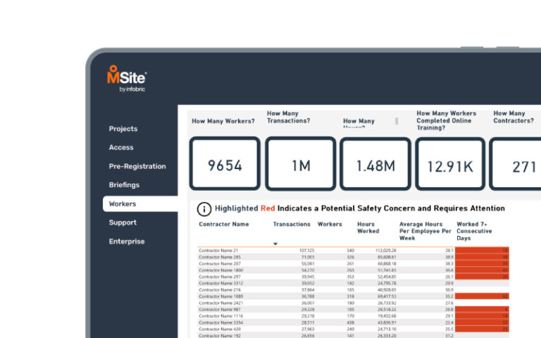 Worker Analytics