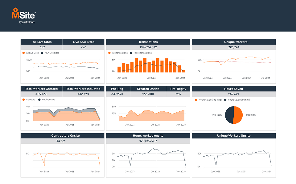 Analytics