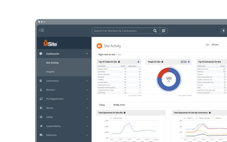 Access Control Dashboard