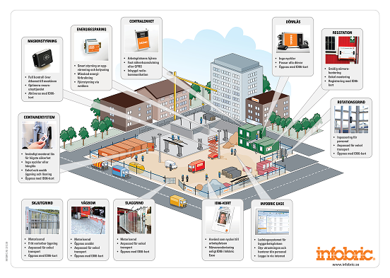 Our story construction site illustration